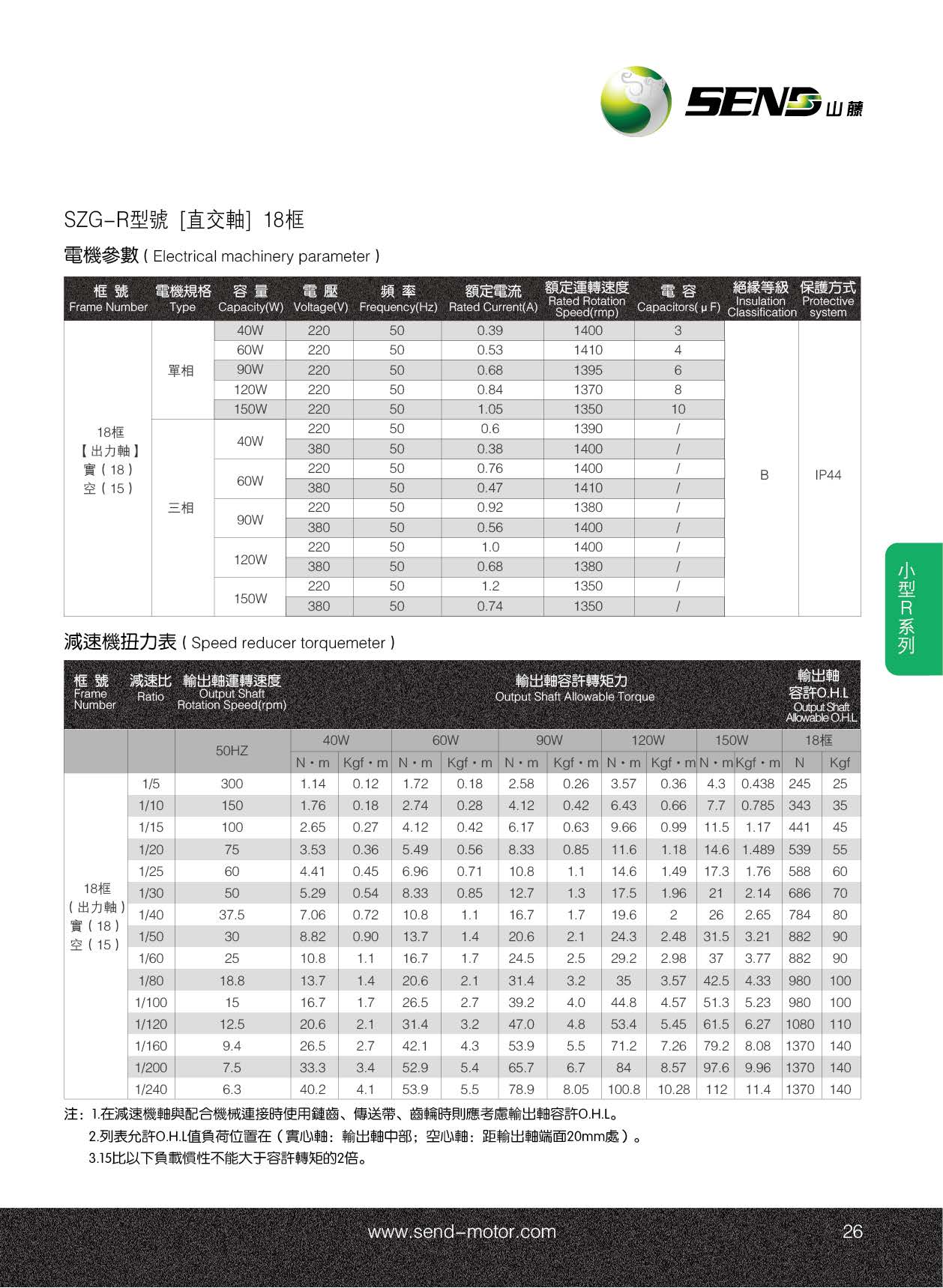 SZG-18R減速電機(jī)