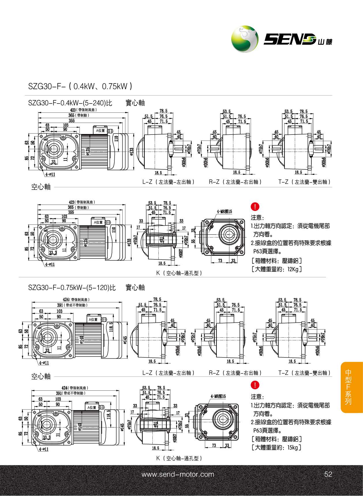 SZG山藤減速機(jī)75W